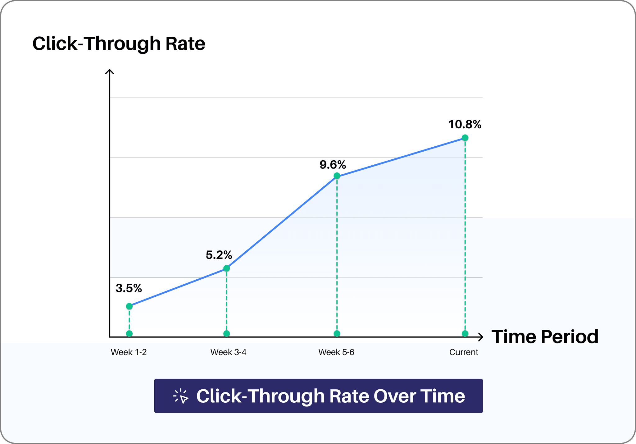 engagement-growth